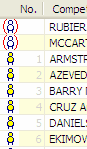 Grayed out competitor nos. indicate paste setting