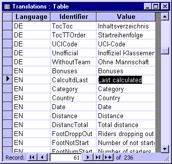 Translations table in Access